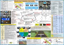 Listing image for EASA Private Pilot Training Study Guide (Poster, Size 70 x 50 cm) - Laminated
