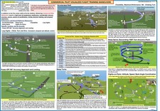 Listing image for Commercial Pilot Visualized Flight Training Maneuvers Poster 70x50 cm